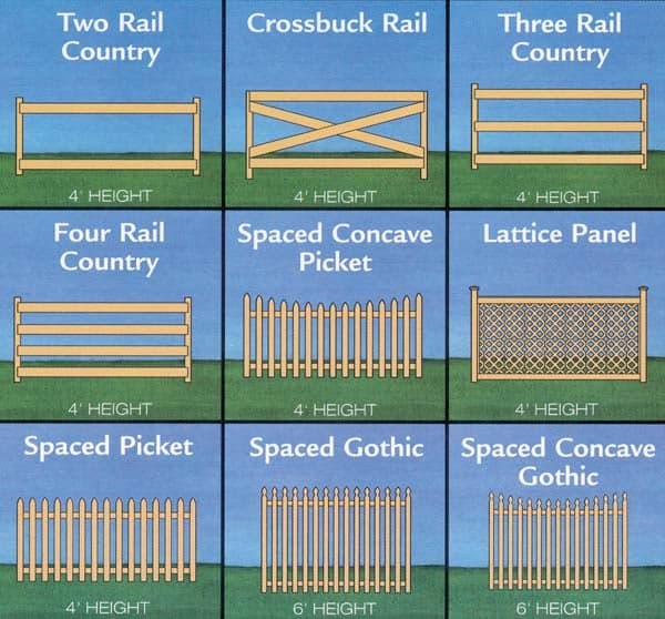 See-Thru Fences - Project Plan 90049