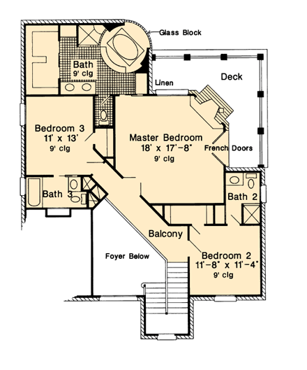 Second Level Plan
