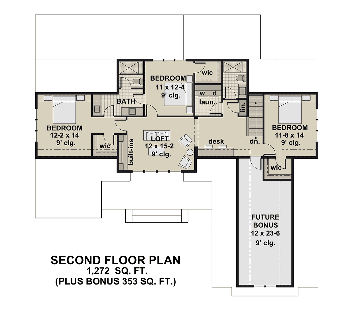 Country Level Two of Plan 41900