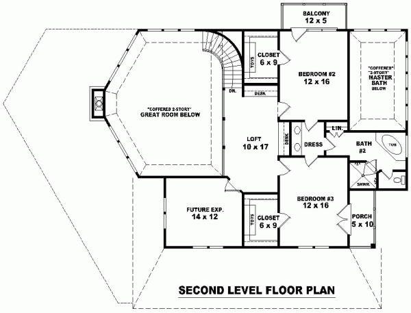 Country Level Two of Plan 47033