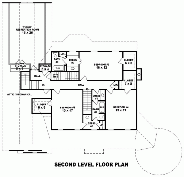Country Level Two of Plan 47047