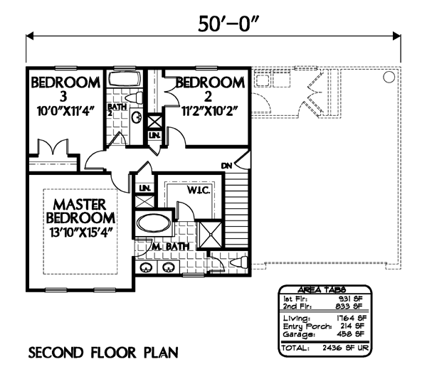 Country Level Two of Plan 54863