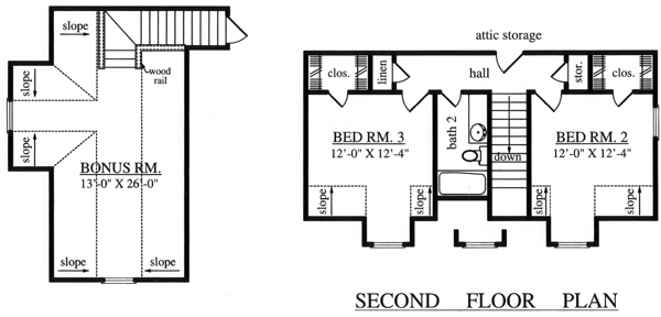 Country Level Two of Plan 75001