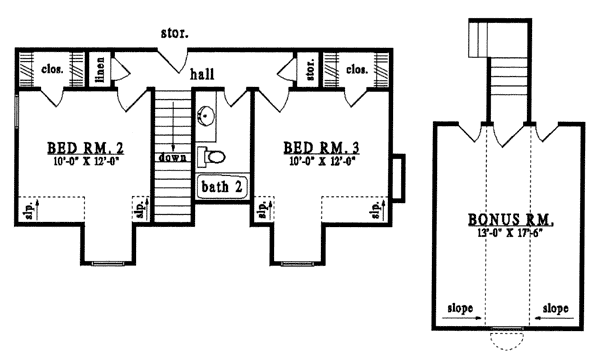 Country Level Two of Plan 75002