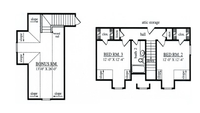 Country Level Two of Plan 75020