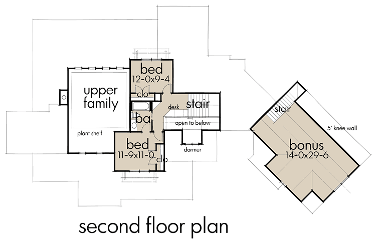 Country Farmhouse Southern Level Two of Plan 75148