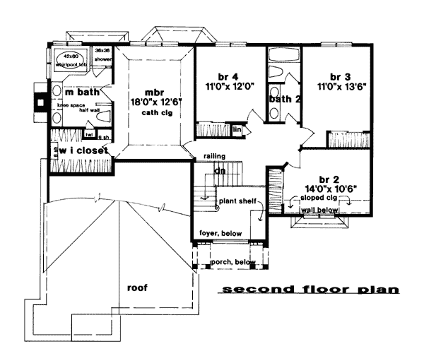 Country Level Two of Plan 93308