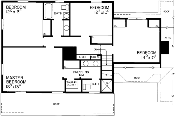 Country Level Two of Plan 95022