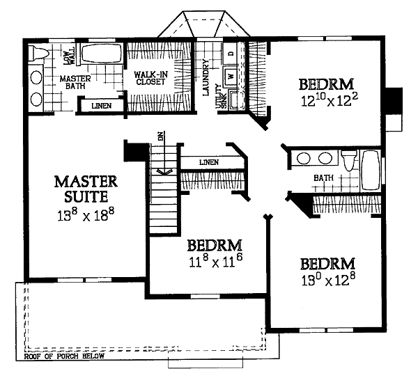 Country Level Two of Plan 95263