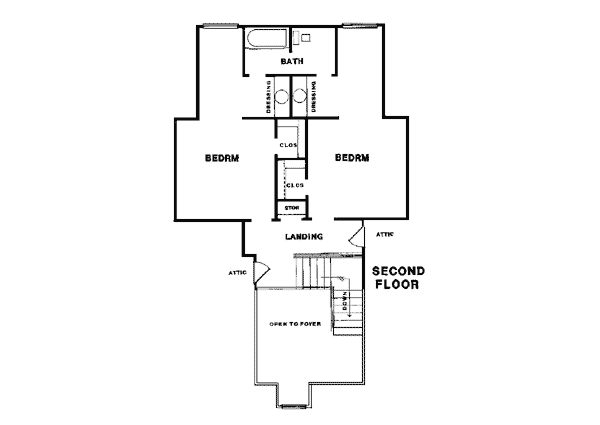 Country European Level Two of Plan 96500